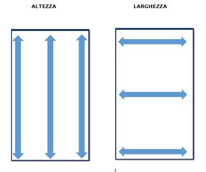 Come prendere le misure delle zanzariere