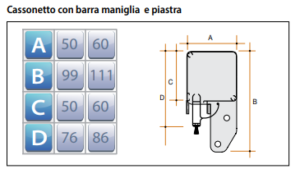 Zanzariera Bettio Katia: cassonetto