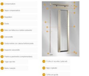 Grafico illustrativo delle caratteristiche della zanzariera per porte Scenica