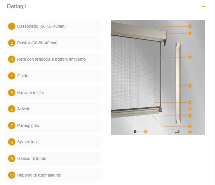 Parti componenti una zanzariera comune